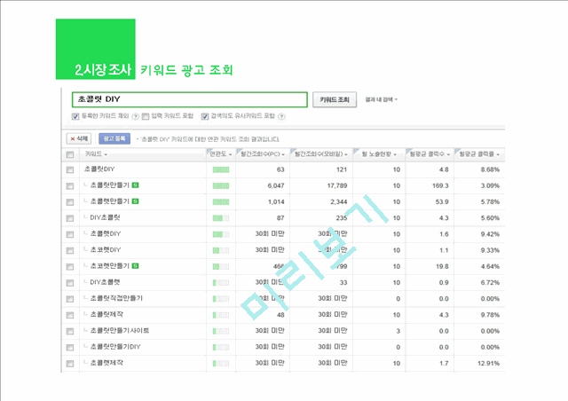 [사업계획서] DIY 쇼핑몰(음식쿠킹 쇼핑몰) 창업 사업계획서.pptx